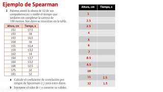 Ejemplo de coeficiente de rangos de Spearman [upl. by Osei]