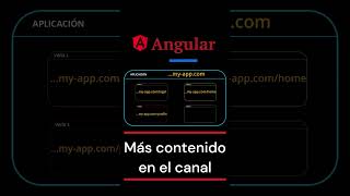 TUTORIAL Angular  Enrutamiento Routing [upl. by Tonye]