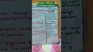 Simple DiffusionFacilitated Diffusion biology diffusion shorts [upl. by Elgar]