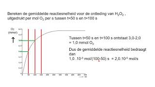 Reactiesnelheid berekenen havo [upl. by Notserk173]