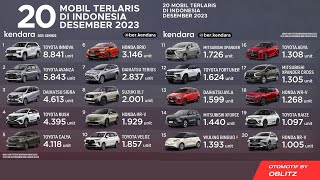 DAFTAR MOBIL TERLARIS DI INDONESIA BULAN DESEMBER 2023 ‼ GIIAS 2024 IIMS 2024 [upl. by Boyce892]