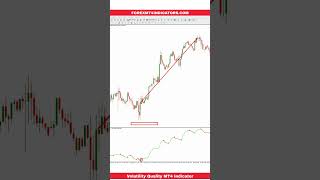 Volatility Quality MT4 Indicator [upl. by Dlaniger174]