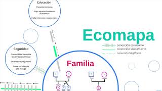 Ecomapas Construcción e interpretación [upl. by Soracco144]