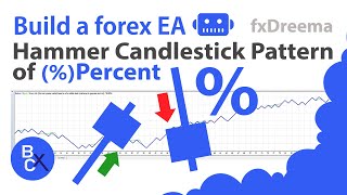 📈Build a forex EA The ULTIMATE Beginners Guide to Hammer Candlestick Pattern of Percent by fxDreema [upl. by Ttelrats]