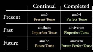 A Theory of Tenses [upl. by Sedlik111]