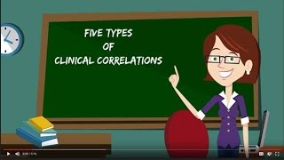 Video abstract Clinical Correlations as a Tool in Basic Science Medical Education [upl. by Nievelt]