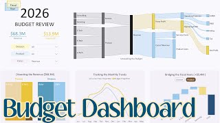 From Excel Sheets to Interactive Dashboards Uncover Budget Insights Fast [upl. by Ailam]