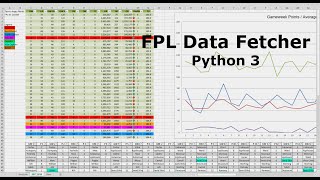 Python 3 Fantasy Premier League data fetcher Windows and Excel 2010 required [upl. by Noryak]