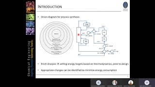 Basic Pinch Analysis for Beginners [upl. by Nodnahs895]