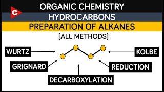 Hydrocarbons  Preparation of Alkanes  All Methods  Organic Chemistry [upl. by Iron]