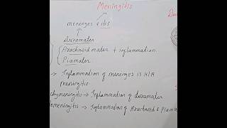 Define meningitisMedical surgical [upl. by Ardeahp850]