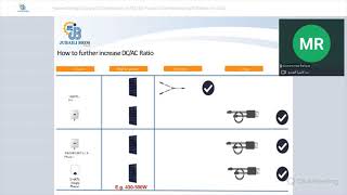 Webinar URDU Huawei String Sizing and Clarification of FAQ for FusionSolar Monitoring Platform [upl. by Herwick26]