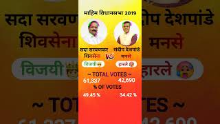 माहिम विधानसभा Result🔥  सदा सरवणकर शिवसेना vs संदीप देशपांडे मनसे shivsena mns mahim [upl. by Lj689]