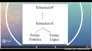 Psicolingüística y la teoría de la gramática de Chomsky [upl. by Jolee]