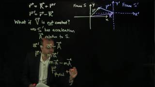 44 Noninertial Reference Frames [upl. by Arraeic]