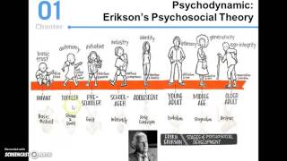 Eriksons Theory of Psychosocial Development [upl. by Notlrac196]