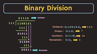 Binary Division Explained with Examples [upl. by Evangeline]