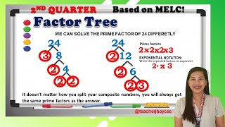 Writing a Given Number as Product of its Prime Factors Factor Tree [upl. by Annia678]