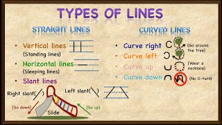 Tracingstraight lines slanting lines curves and waves for nursery kids part  2 [upl. by Alitha692]