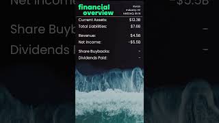 Rivian Stock in 30 Seconds rivian investing finance stocks [upl. by Atnahsa]