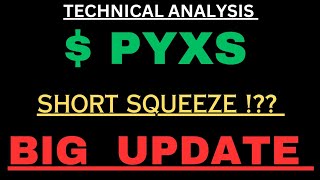 PYXS Stock  Pyxis Oncology Inc Stock Breaking News Today  PYXS Stock Price Prediction [upl. by Adniralc832]