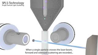 Single particle optical counter LUMiSpoc® with SPLSTechnology® [upl. by Sanfred]