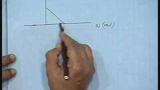 Lec33 Multi rate Signal Processing [upl. by Brookhouse709]