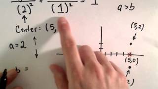 Conic Sections Ellipse Shifted Sketch Graph Given Equation [upl. by Tterb309]