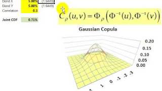 Gaussian copula [upl. by Leamaj]