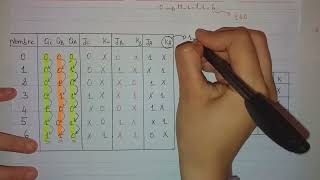 Compteur synchrone modulo 7 cycle incomplet [upl. by Irrol]