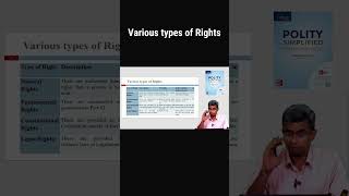 Various Type of Rights  Mr R Rangarajan ExIAS [upl. by Rosenblatt]