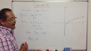 función logarítmica  dominio  recorrido y gráfico [upl. by Ijuy]
