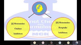 Antidepressant drugs Lecture 6 CNS Karmalawy [upl. by Atlanta]