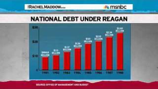 How Reaganomics Destroyed The Middle ClassAnd Maybe America [upl. by Melburn521]