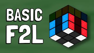 Basic F2L Tutorial  Cubeorithms [upl. by Canale921]