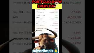 My Portfolio Day 60 14 Nov2024money motivation shortsvideo finology duet stockmarket [upl. by Oilla]