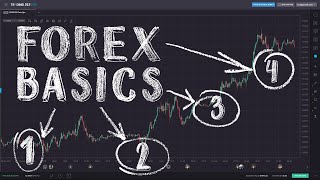 Forex Trading for Beginners [upl. by Aldos]