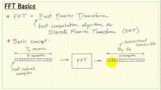 FFT basic concepts [upl. by Attelocin]