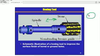 honing explained with diagram  What is honing  honing finishing operation  honing applications [upl. by Godiva857]