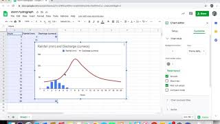 Storm Hydrographs Instructional Video [upl. by Dwinnell195]