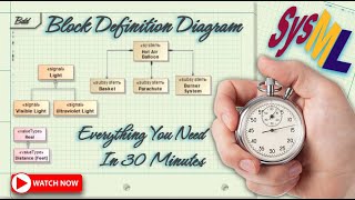 SysML Block Definition Diagram  Examples Cameo Tutorial [upl. by Cutlip]