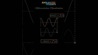 Differentiation Visualization of cosx shorts [upl. by Magner]