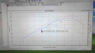 FZ07 Dyno chart review Holeshot Performance [upl. by Johnsson]