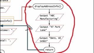 24 Modularizing a program [upl. by Zorah669]