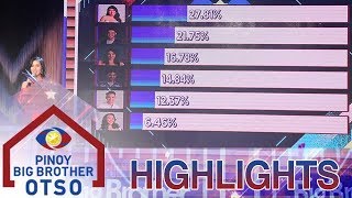 Batch 4 Third Eviction Night Official Tally Of Votes  Day 29  PBB OTSO [upl. by Nylime]