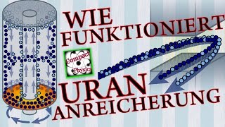 Wie funktioniert Urananreicherung Compact Physics [upl. by Nabru]