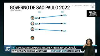 DataFolha Alckmin lidera pesquisas para Governador de São Paulo em 2022 seguido por Haddad [upl. by Aletsirc]