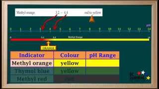 WCLN  Using Indicators to Find Approximate pH [upl. by Netsoj]