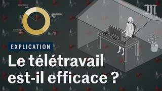 Le télétravail estil efficace [upl. by Amelina947]