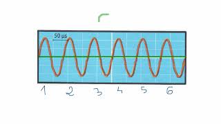 Exercice résolu p 224 Hatier Mesure Période fréquence signal sonore [upl. by Albright]